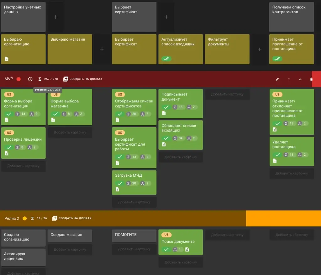 User story map: MVP и Релиз 2